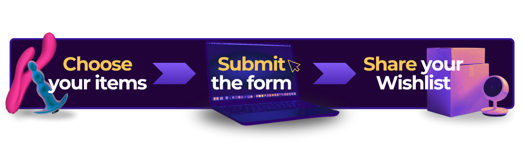 Process flow: Choose your items > Submit the form > Share your wishlist