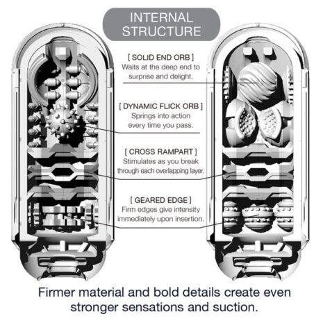 Cutaway showing the inside of a black Tenga Flip Zero masturbator with text describing the different zones of the interior texture